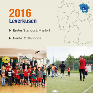 Mehr über den Artikel erfahren KIDsmiling in Leverkusen