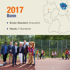 Mehr über den Artikel erfahren KIDsmiling in Bonn